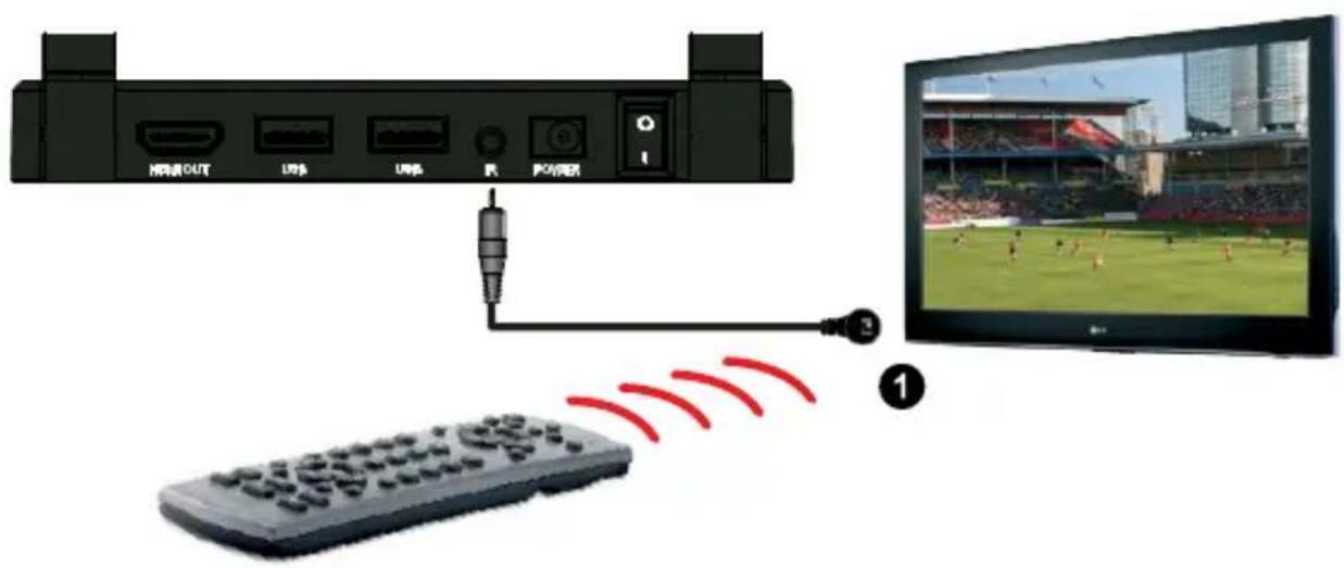 MARMITEK TV Anywhere Wireless HD - Installation du récepteur IR - 1