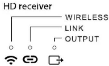 MARMITEK TV Anywhere Wireless HD - Statut des voyants - 2