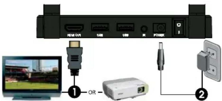 MARMITEK TV Anywhere Wireless HD - Connexion du récepteur HD - 1
