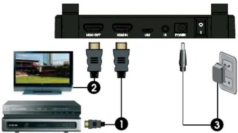 MARMITEK TV Anywhere Wireless HD - Connexion du transmetteur HD - 1