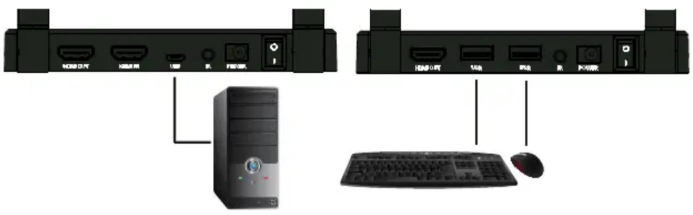 MARMITEK TV Anywhere Wireless HD - Connexion de l'extension USB - 1