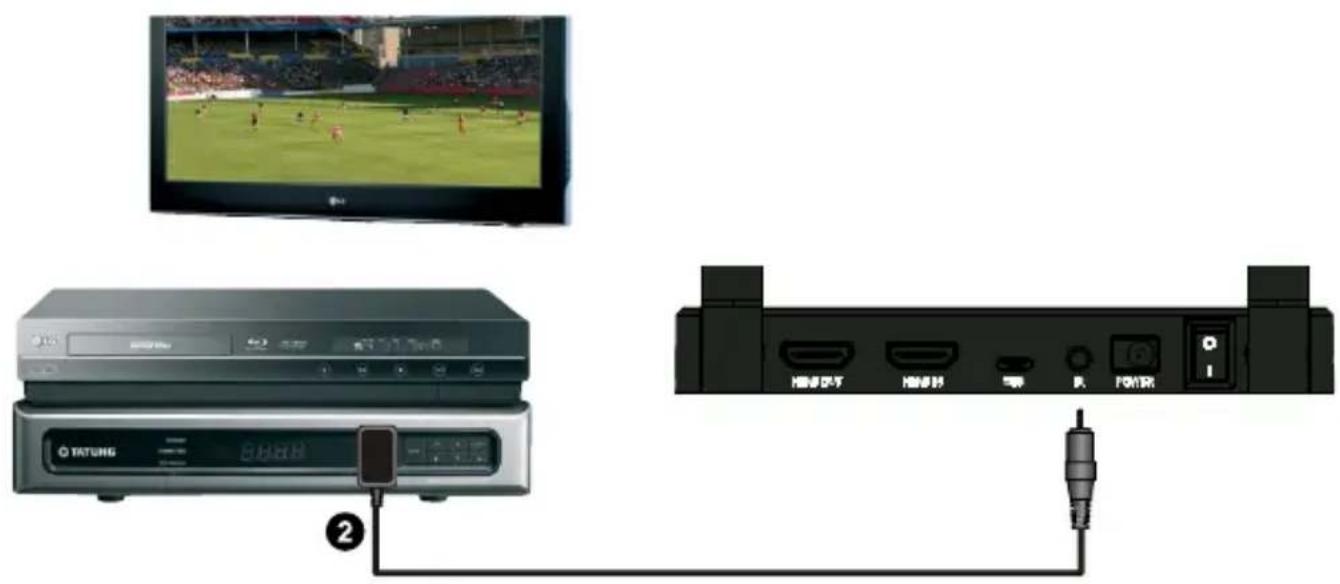 MARMITEK TV Anywhere Wireless HD - Installation de la LED IR - 1