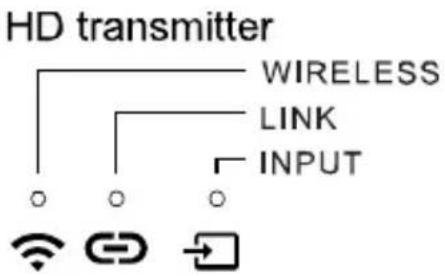 MARMITEK TV Anywhere Wireless HD - Statut des voyants - 1