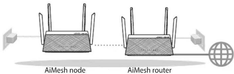 ASUS RTAC59U V2 - Preparing to setup an AiMesh Wi-Fi system - 1
