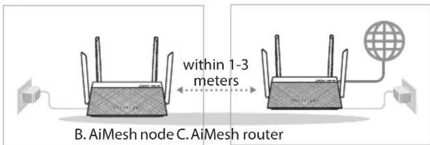ASUS RTAC59U V2 - Deutsch - 1