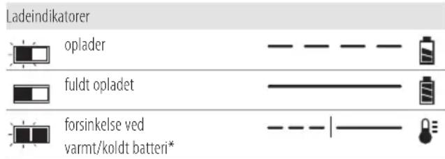 DEWALT DCE800 - Betjening af oplader - 1