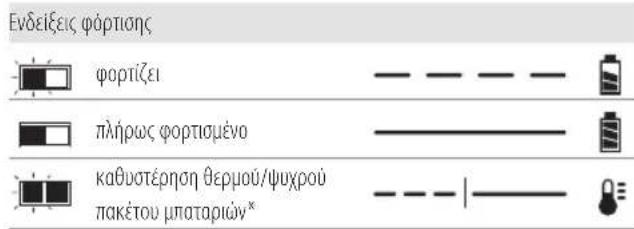DEWALT DCE800 - Λειτουργία του φορτιστή - 1