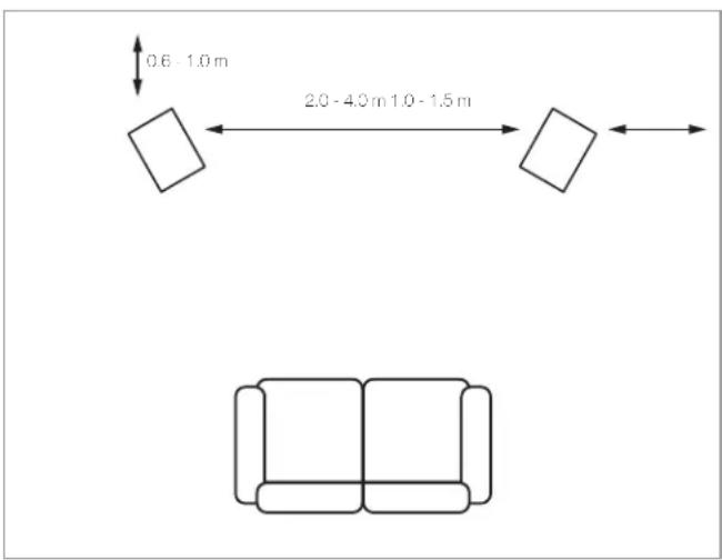 Q-ACOUSTICS Concept 300 - Speaker Positioning - 1