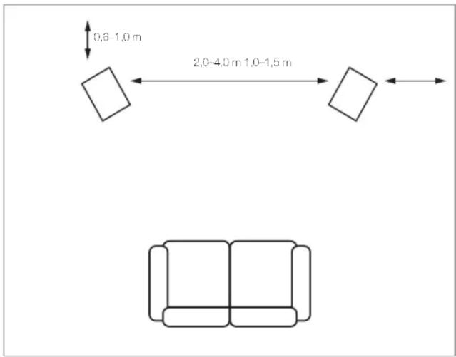 Q-ACOUSTICS Concept 300 - Ustawianie głośników - 1