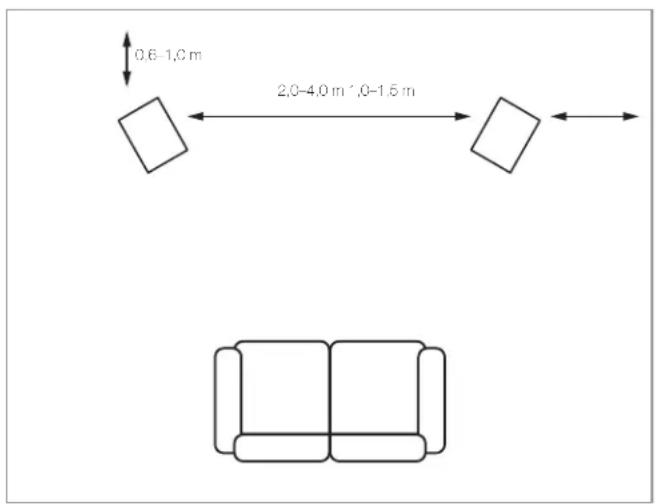 Q-ACOUSTICS Concept 300 - Lautsprecherpositionierung - 1