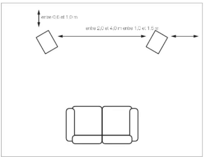 Q-ACOUSTICS Concept 300 - Positionnement de l'enceinte - 1