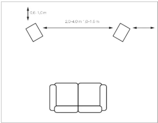 Q-ACOUSTICS Concept 300 - Högtalarpositionering - 1