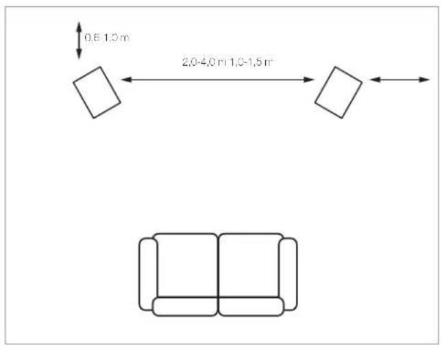 Q-ACOUSTICS Concept 300 - Positionering van de luidsprekers - 1