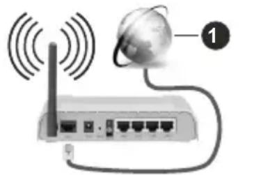 HITACHI 65HAK5350 - Collegamento wireless - 1