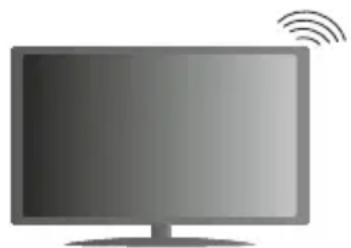 HITACHI 65HAK5350 - Collegamento wireless - 2
