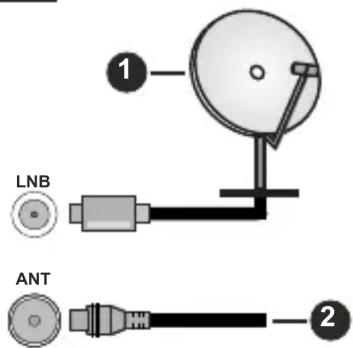 LNB ANT