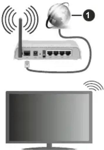 HITACHI 42HE4300 - Aansluiten op een draadloos netwerk - 1