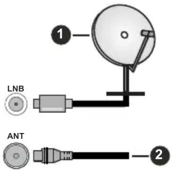 HITACHI 42HE4300 - Ligação da antena - 1