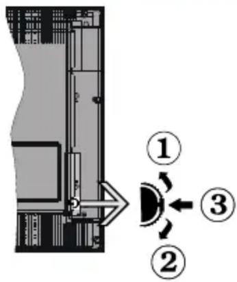 HITACHI 42HE4300 - TV Kontrollnupp & Kasutamine - 1
