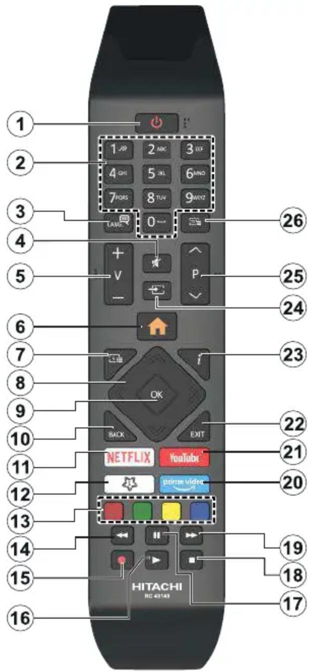 HITACHI 42HE4300 - [Euroopa Liidu välised riigid] - 2