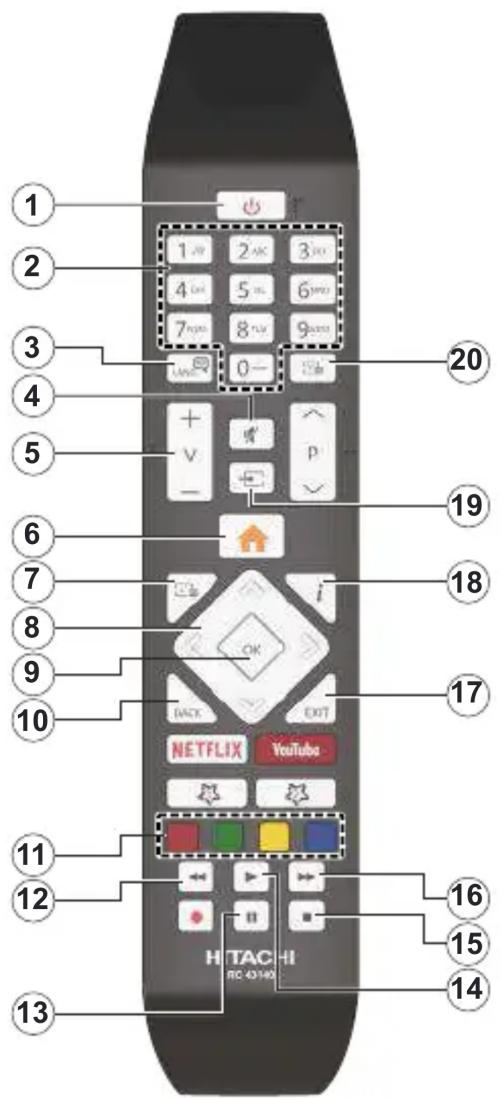 HITACHI 42HE4300 - Kui mitte midagi ei tööta - 6