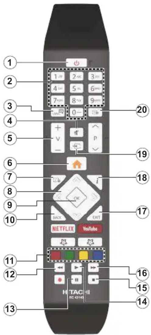 1 2 3 4 5 6 7 8 9 10 11 12 13 14 15 16 17 18 19 20 1 2 3 4 5 6 7 8 9 10 V - + - p - i OK BACK EXIT NETFLIX YouTube HITACHI RC 40140