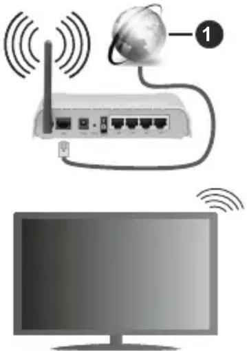HITACHI 42HE4300 - Поврзување со безжична мрежа - 1