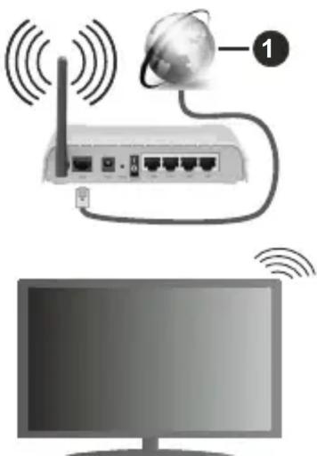 HITACHI 42HE4300 - For Å Koble Til Et Trådløst Nettverk - 1