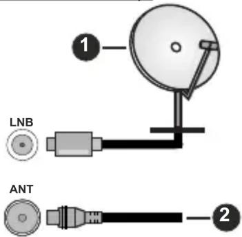 HITACHI 42HE4300 - Antenas pieslēgšana - 1