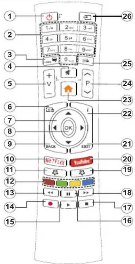 HITACHI 55HAK5350 - Fernbedienung - 1