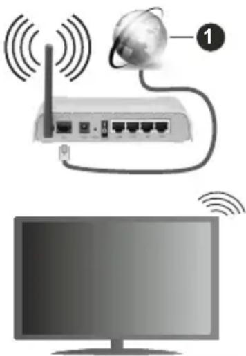 HITACHI 55HAK5350 - Trådlös anslutning - 1