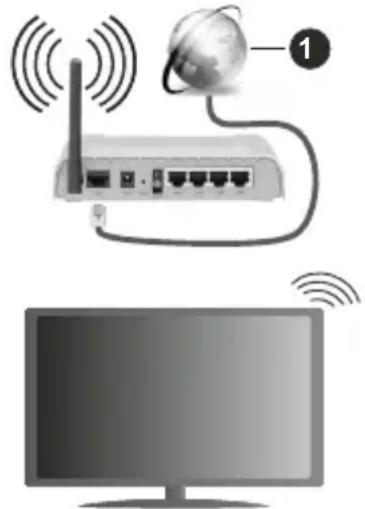 HITACHI 50HAK5350 - Drahtlose Verbindung - 1