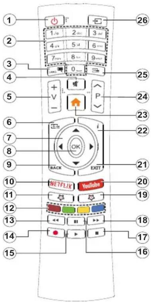 HITACHI 50HAK5350 - Telecomando - 1
