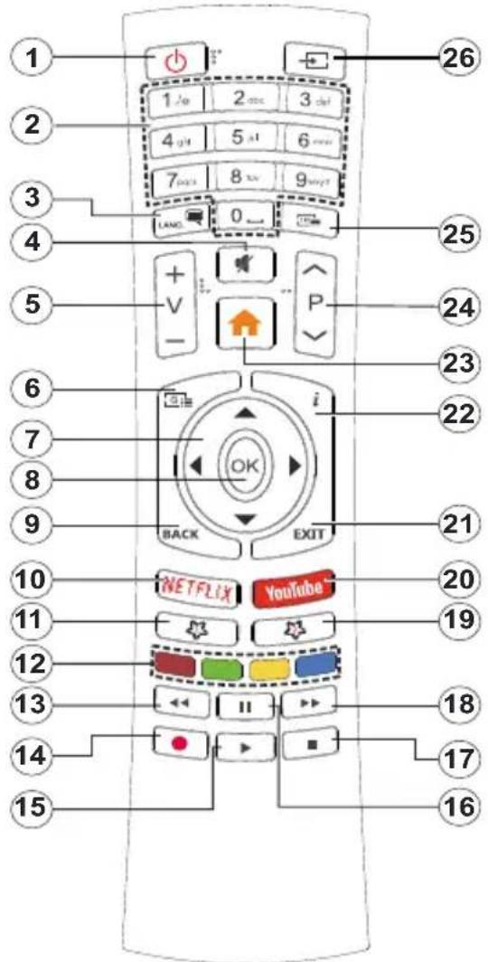HITACHI 50HAK5350 - Mando a Distancia - 1