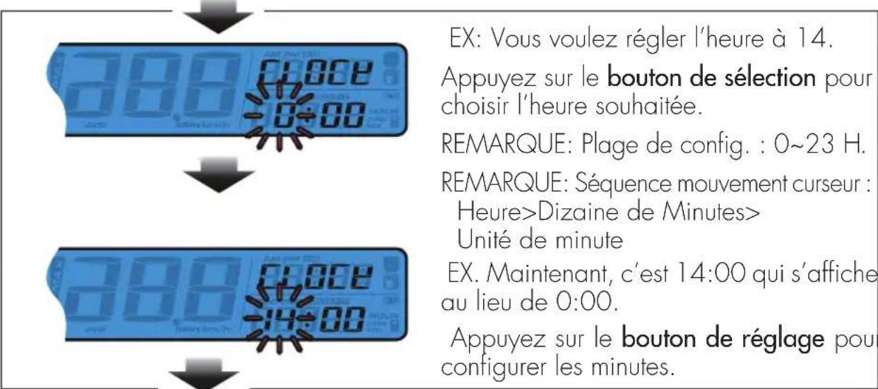 Beta RR 4T 125 (2021) - Configuration de l'horloge (heure) - 1