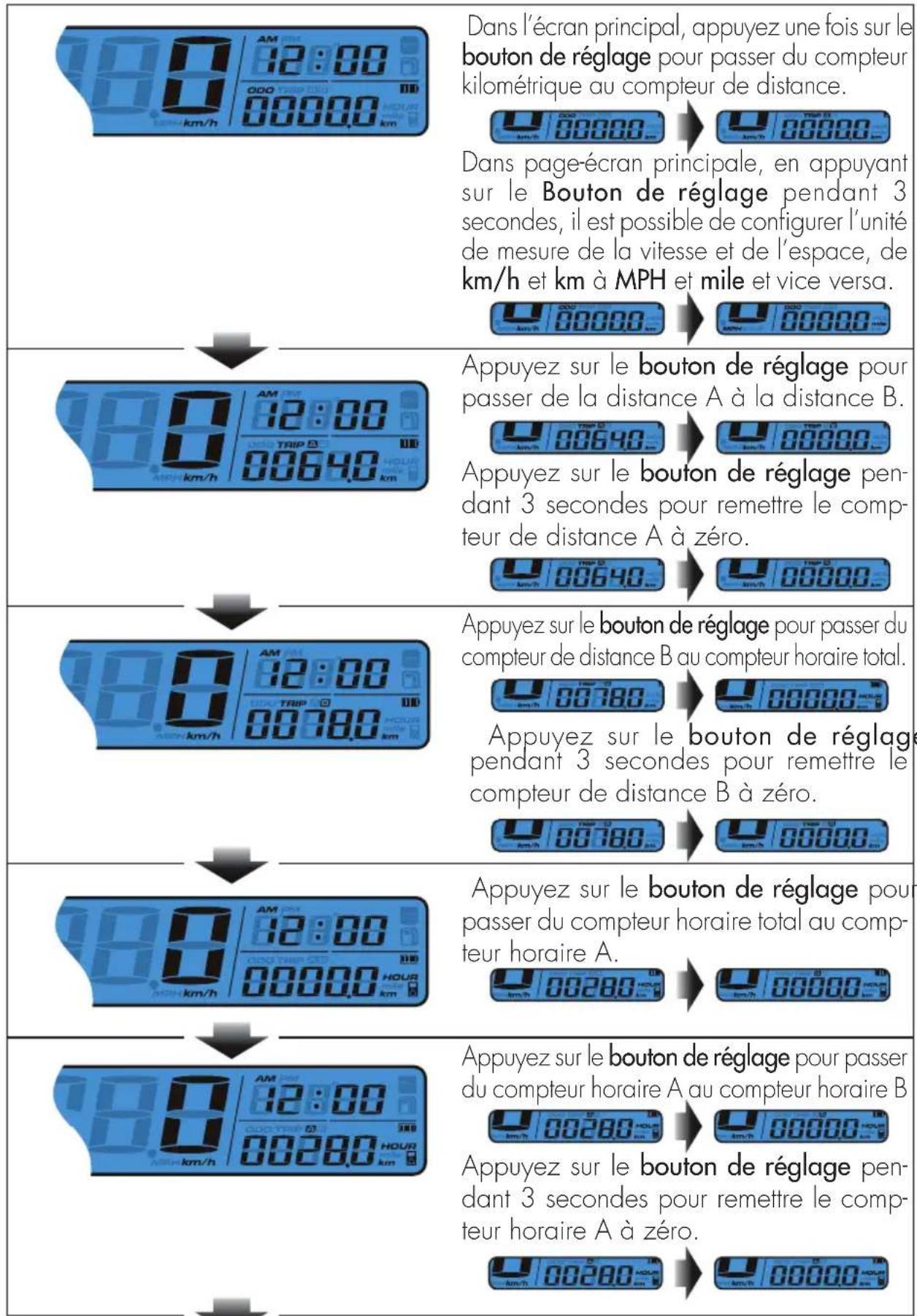 Beta RR 4T 125 (2021) - INSTRUCTIONS SUR LE FONCTIONNEMENT DU BOUTON DE RÉGLAGE - 1