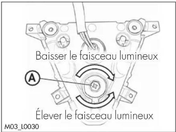 Beta RR 4T 125 (2021) - RéGLAGE DE LA PRECHARGE DU RESSORT - 3