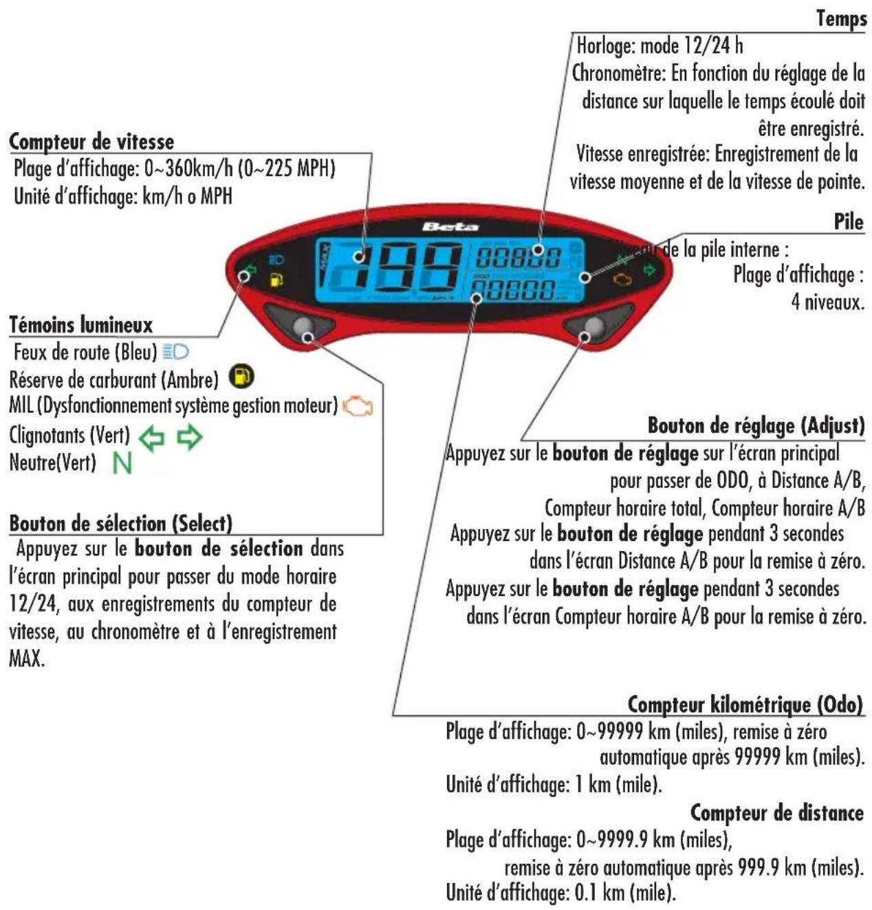 Beta RR 4T 125 (2021) - MODE D'EMPLOI COMPTEUR DE VITESSE DIGITAL ÉLÉMENTS PRINCIPAUX - 1