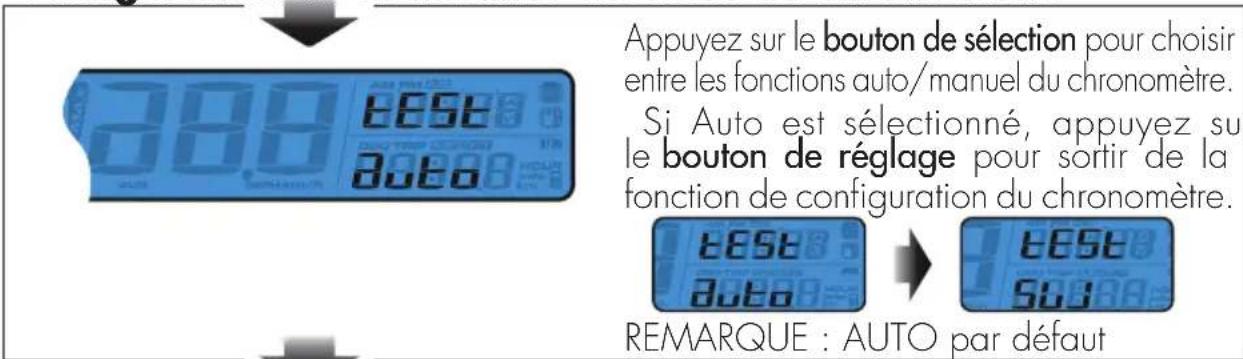 Beta RR 4T 125 (2021) - Configuration de la distance associée au chronomètre - 1