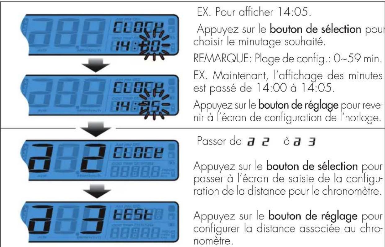 Beta RR 4T 125 (2021) - Configuration de l'horloge (minutes) - 1