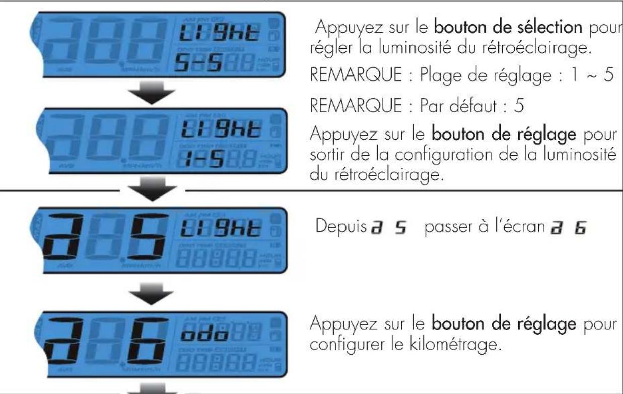 Beta RR 4T 125 (2021) - Luminosité du rétroéclairage - 1