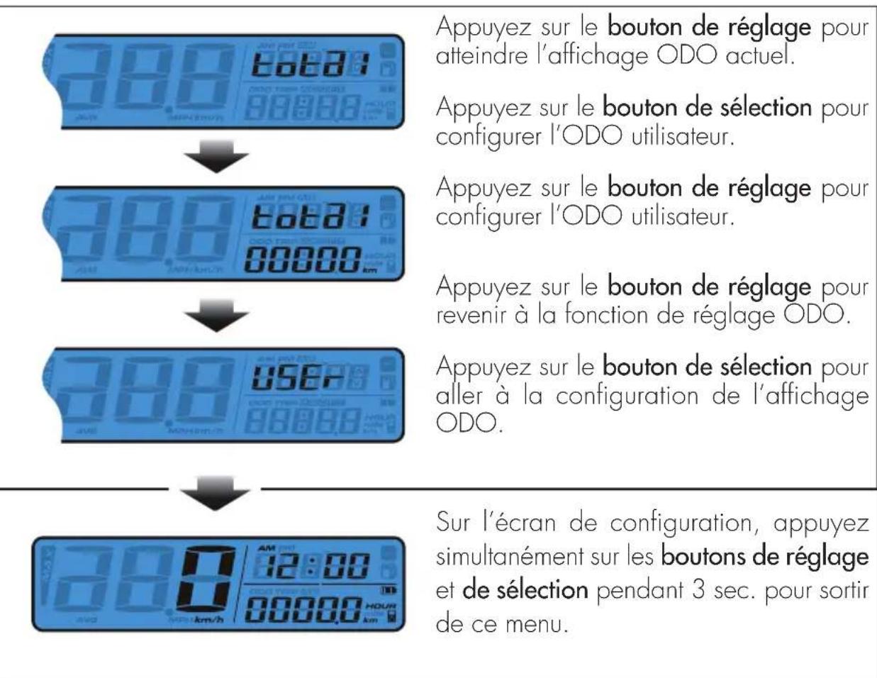 Beta RR 4T 125 (2021) - Configuration ODO [compteur kilométrique] - 1