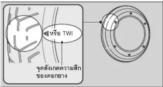 หรือ TWI จุดสังเกตความสึก ของดอกยาง