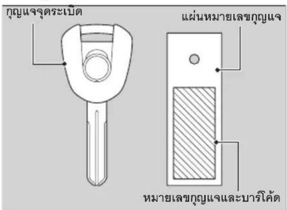 กุญแจจุตระเบ็ด แผ่นหมายเลขกุญแจ หมายเลขกุญแจและบาร์โค้ด