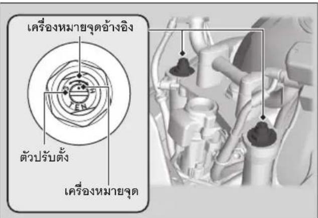 เครื่องหมายจุดอ้างอิง ตัวปรับตั้ง เครื่องหมายจุด