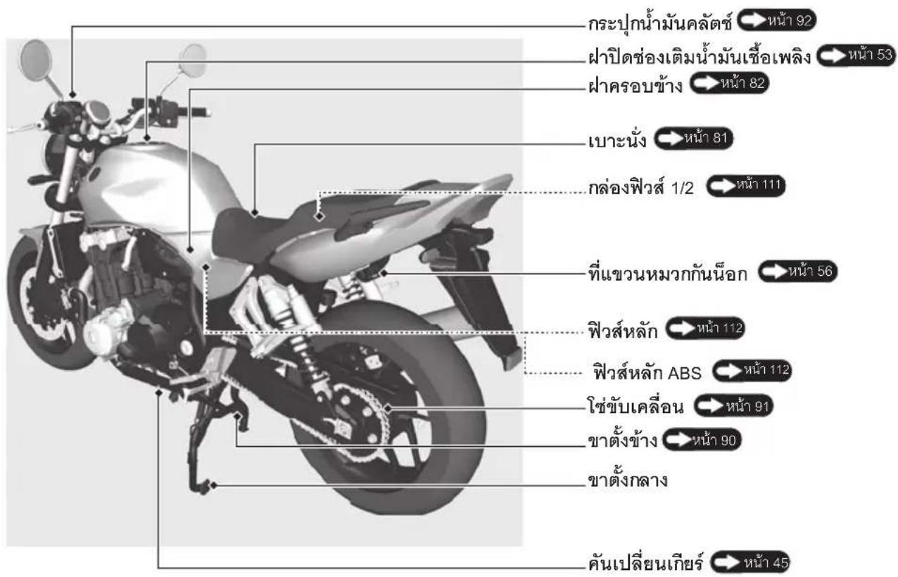 กระบุกน้ํามันคลัตซ์ → หน้า 92 ฝาปิดช่องเติมน้ํามันเชื้อเพลิง → หน้า 53 ฝาครอบข้าง → หน้า 82 เบาะนั่ง → หน้า 81 กล่องฟิวส์ 1/2 → หน้า 111 ที่แขวนหมวกกันน็อก → หน้า 56 ฟิวส์หลัก → หน้า 112 ฟิวส์หลัก ABS → หน้า 112 โช่ชับเคลื่อน → หน้า 91 ชาตั้งข้าง → หน้า 90 ชาตั้งกลาง คันเปลี่ยนเกียร์ → หน้า 45