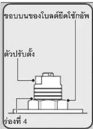 ขอบนของโบลด์ยิดใช้กอัพ ตัวปรับตั้ง ร่องที่ 4