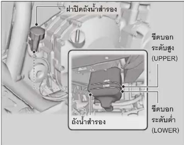 ฝ่าปิดถังน้ำสำรอง ขีดบอก ระดับสูง (UPPER) ถังน้ำสำรอง ขีดบอก ระดับต่ำ (LOWER)