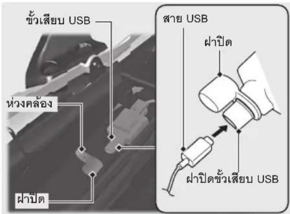ขั่วเสียบ USB ห่วงคล้อง ผาปิด สาย USB ผาปิด ผาปิดขั่วเสียบ USB