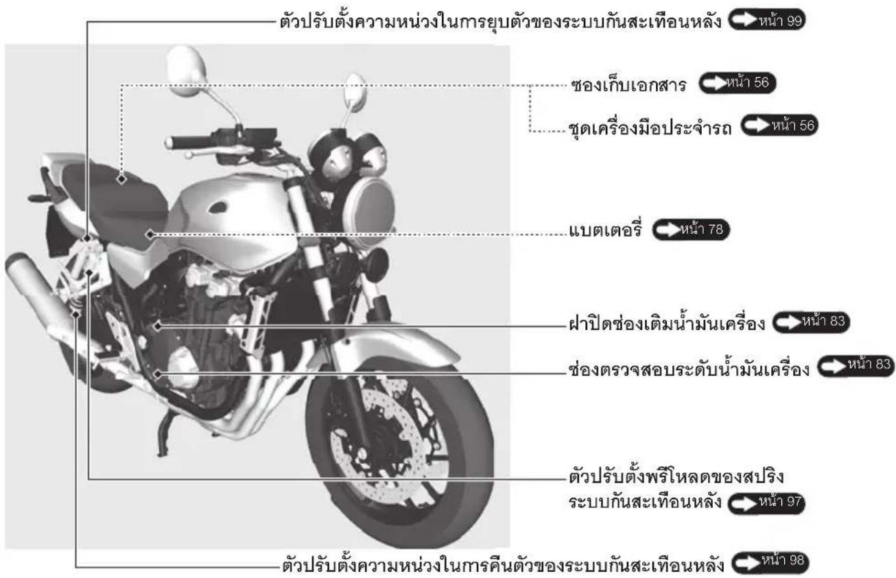 ตัวปรับตั้งความหน่วงในการยุบตัวของระบบกันสะเทือนหลัง ➡หน้า 99 ช่องเก็บเอกสาร ➡หน้า 56 ชุดเครื่องมือประจํารถ ➡หน้า 56 แบตเตอร์ ➡หน้า 78 ฝาปิดช่องเติมน้ำมันเครื่อง ➡หน้า 83 ช่องตรวจสอบระดับน้ำมันเครื่อง ➡หน้า 83 ตัวปรับตั้งพรีโหลดของสร้าง ระบบกันสะเทือนหลัง ➡หน้า 97 ตัวปรับตั้งความหน่วงในการคืนตัวของระบบกันสะเทือนหลัง ➡หน้า 98
